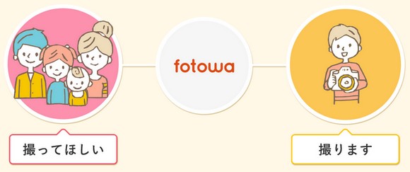 fotowa �t�H�g���T�C�g��