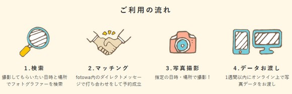 fotowa �t�H�g���T�C�g��